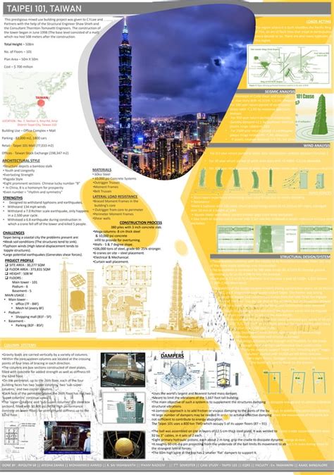 data 5d taipei 101|Lauren Gordy Jenny Stallones Case Study: Taipei 101.